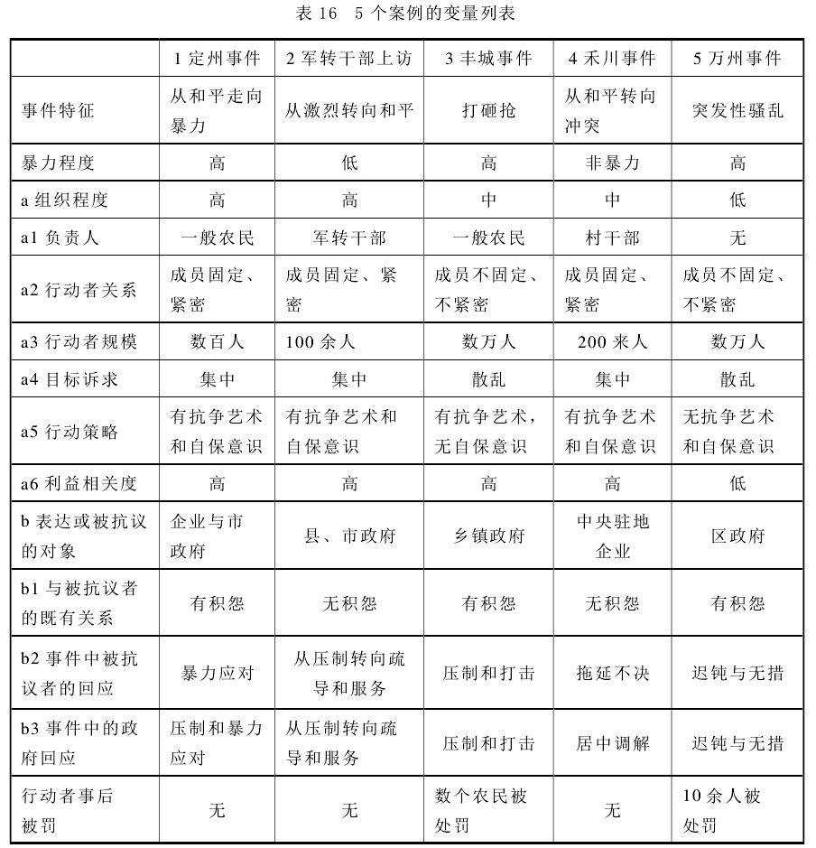 肖唐鏢:群體性事件中的暴力何以發(fā)生(圖16)