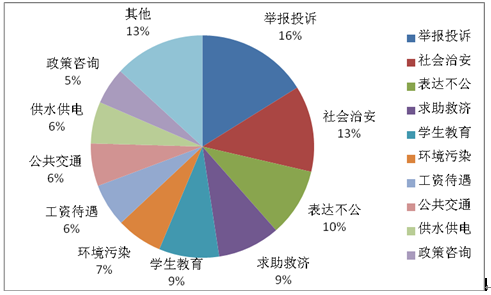 歐陽(yáng)靜:縣級(jí)治理能力研究(圖2)
