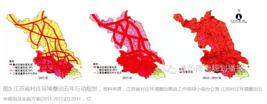 周嵐等:鄉(xiāng)村規(guī)劃建設(shè)的國際經(jīng)驗和江蘇實踐(圖6)