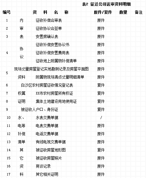 耿羽:當(dāng)前“半正式行政”的異化與改進(jìn)(圖2)