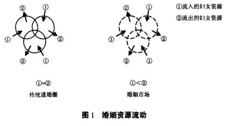 桂華等:如何理解農(nóng)村婚姻的天價(jià)彩禮(圖1)