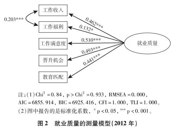 李駿:城鄉(xiāng)出身與累積優(yōu)勢(shì)(圖2)