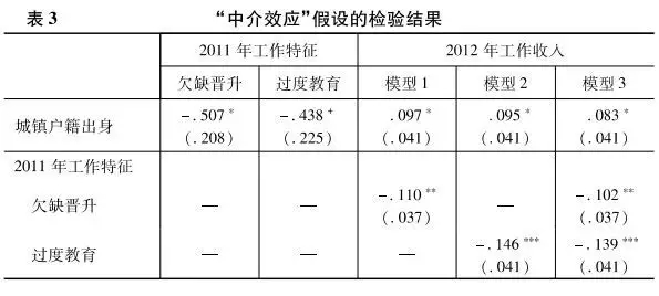 李駿:城鄉(xiāng)出身與累積優(yōu)勢(shì)(圖6)