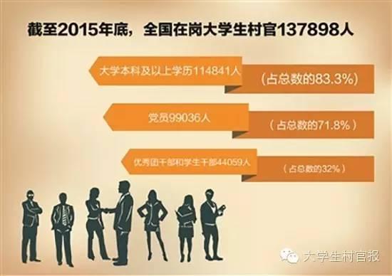 “據(jù)”說村官，讓你一次看個明白(圖1)