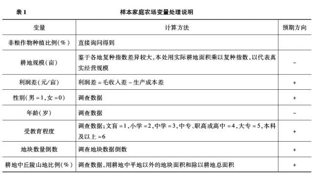 杜志雄:土地流轉(zhuǎn)一定會導(dǎo)致非糧化嗎？(圖5)