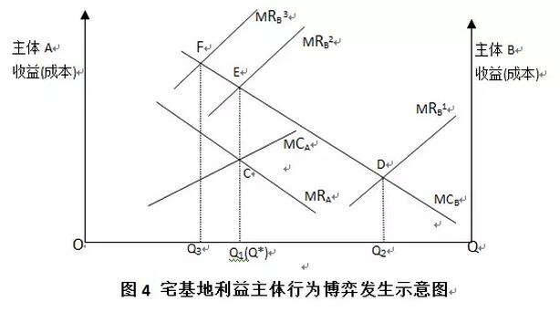 李寧等:農(nóng)村宅基地產(chǎn)權(quán)制度研究(圖5)