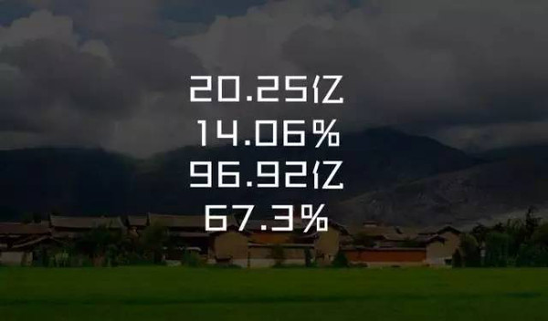 徐佳歡:從農(nóng)村人口變遷角度看農(nóng)業(yè)投資機(jī)會(huì)(圖1)