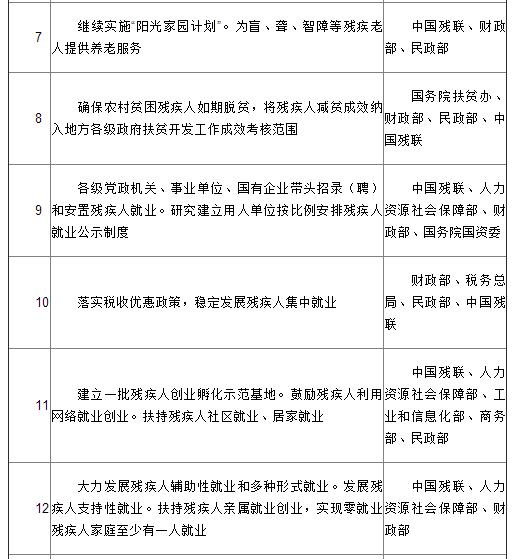 國(guó)務(wù)院關(guān)于印發(fā)“十三五”加快殘疾人小康進(jìn)程規(guī)劃綱要的通知(圖3)