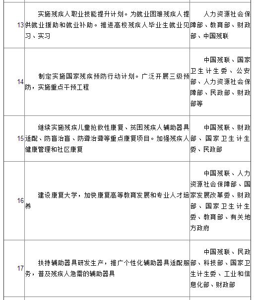 國(guó)務(wù)院關(guān)于印發(fā)“十三五”加快殘疾人小康進(jìn)程規(guī)劃綱要的通知(圖4)