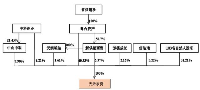 供銷社利潤(rùn)為何僅沃爾瑪?shù)?5%？(圖2)