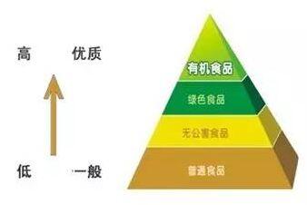 從方便面失寵看未來農(nóng)產(chǎn)品發(fā)展機遇(圖1)