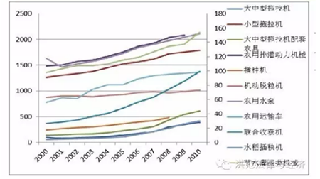 對農(nóng)民問題的政治經(jīng)濟學分析(圖4)