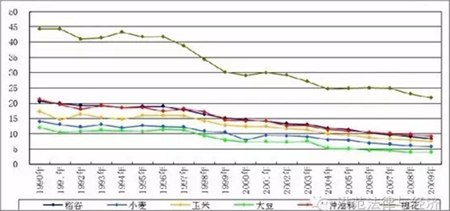 對農(nóng)民問題的政治經(jīng)濟學分析(圖5)