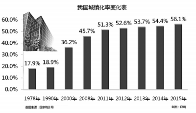 如何破解7000萬農(nóng)戶離地之憂？(圖2)