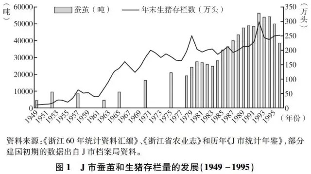 程秋萍等:治理交易成本與農業(yè)經營組織形式演變(圖2)