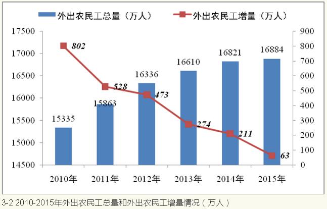 李鐵等:城鎮(zhèn)化視角下的人口發(fā)展(圖4)