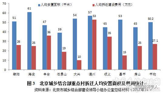 魏后凱等:中國特大城市農(nóng)轉(zhuǎn)居成本測算及推進(jìn)策略(圖4)