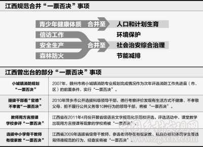 政策聚焦:一票否決請別濫用(圖1)