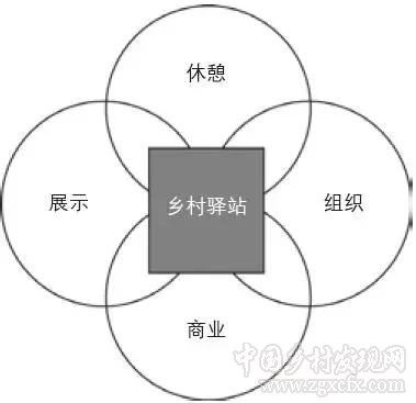日本的鄉(xiāng)村驛站建設(shè)經(jīng)驗及其借鑒