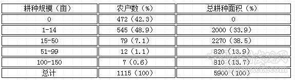 張建雷等:農(nóng)業(yè)發(fā)展的去資本主義化及其機(jī)制(圖1) 222.png