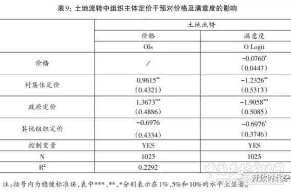 付振奇等:對(duì)農(nóng)戶土地經(jīng)營(yíng)權(quán)流轉(zhuǎn)行為效果的研究(圖9) B9.jpg