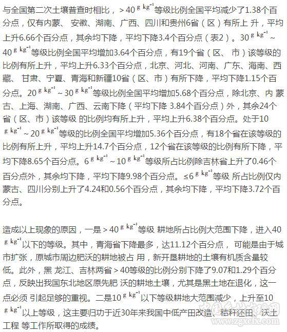 楊帆等:近30年中國(guó)農(nóng)田耕層土壤有機(jī)質(zhì)含量變化(圖7)
