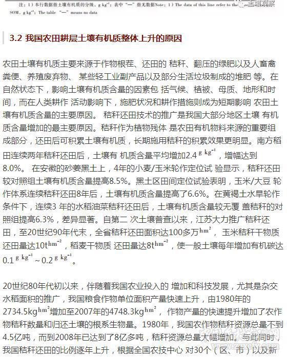 楊帆等:近30年中國(guó)農(nóng)田耕層土壤有機(jī)質(zhì)含量變化(圖10)
