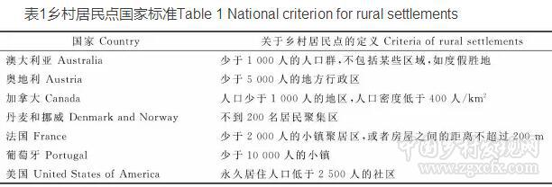 石金蓮等:美國(guó)鄉(xiāng)村旅游發(fā)展經(jīng)驗(yàn)對(duì)北京的啟示(圖1) 1.jpg