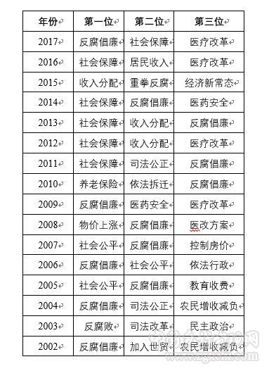 聶輝華:社會(huì)主要矛盾變化背后的數(shù)據(jù)圖景(圖4) 14.jpg