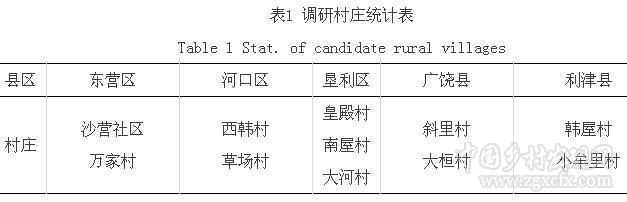 李學(xué)慧等:土地產(chǎn)權(quán)視角下的農(nóng)村集體經(jīng)濟(jì)組織及其成員身份淺析(圖1) 1.jpg