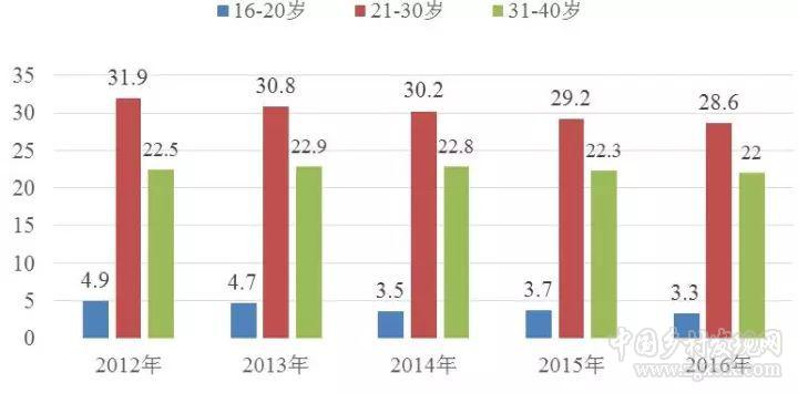 李鐵:當(dāng)前人口流動的變化趨勢(圖6)