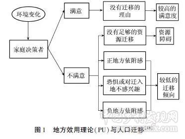 施國慶等:西部山區(qū)農(nóng)民易地扶貧搬遷意愿的影響因素(圖2) 2.jpg