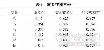 施國慶等:西部山區(qū)農(nóng)民易地扶貧搬遷意愿的影響因素(圖13) 施國慶等:西部山區(qū)農(nóng)民易地扶貧搬遷意愿的影響因素(圖13)