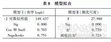 施國慶等:西部山區(qū)農(nóng)民易地扶貧搬遷意愿的影響因素(圖12) 施國慶等:西部山區(qū)農(nóng)民易地扶貧搬遷意愿的影響因素(圖12)