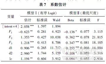 施國慶等:西部山區(qū)農(nóng)民易地扶貧搬遷意愿的影響因素(圖11) 施國慶等:西部山區(qū)農(nóng)民易地扶貧搬遷意愿的影響因素(圖11)