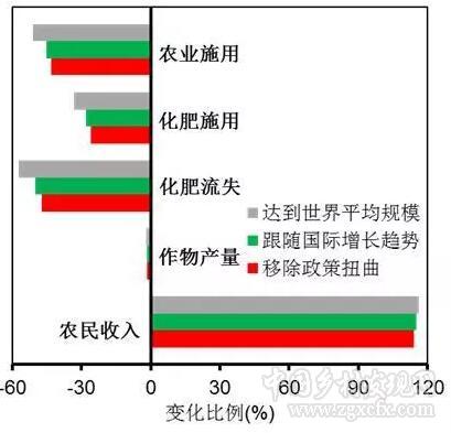 周煒:適度擴大農業(yè)經(jīng)營規(guī)模有助耕地減肥(圖1) 2.jpg