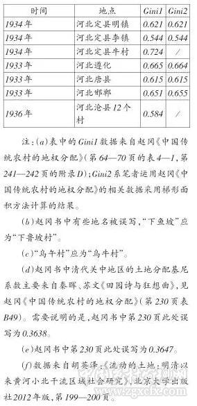 胡英澤:歷史時期地權(quán)分配研究的理論、工具與方法(圖13)