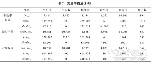 王麗霞:經(jīng)營規(guī)模與家庭農(nóng)場投資效率:抑制還是提升(圖5) 1.png