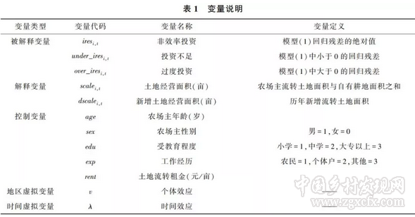 王麗霞:經(jīng)營規(guī)模與家庭農(nóng)場投資效率:抑制還是提升(圖4) 1.png