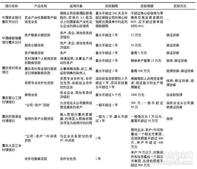 姜松:農(nóng)業(yè)價(jià)值鏈金融創(chuàng)新的現(xiàn)實(shí)困境與化解之策(圖1) 1.jpg