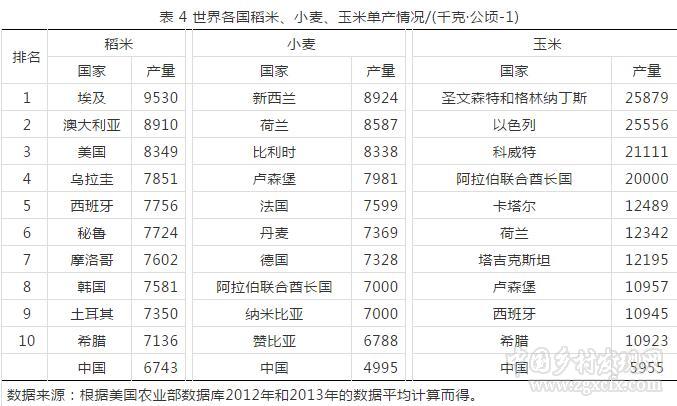 毛學峰等:重塑中國糧食安全觀(圖3) 1.jpg