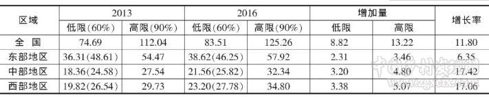 于法穩(wěn)等:農(nóng)村生活污水治理模式及對(duì)策研究(圖1) 1.jpg