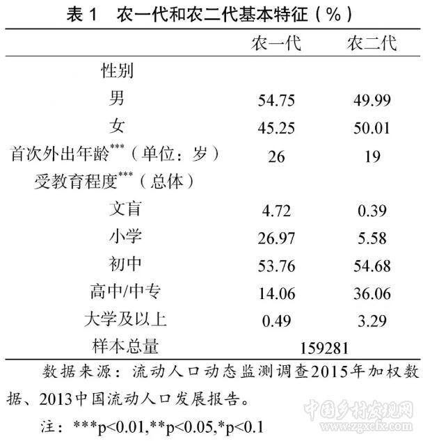 紀(jì)競(jìng)垚等:代際革命與農(nóng)民的城市權(quán)利(圖1) 1.jpg