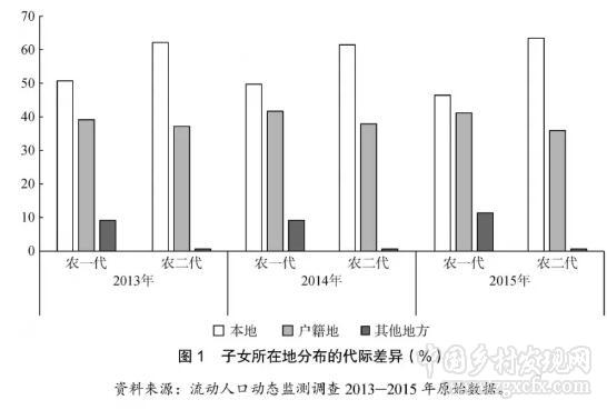 紀(jì)競(jìng)垚等:代際革命與農(nóng)民的城市權(quán)利(圖2) 2.jpg