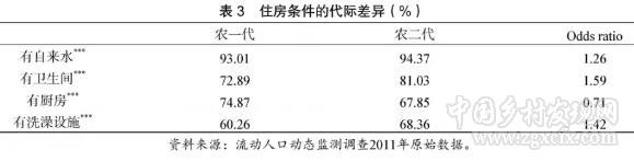 紀(jì)競(jìng)垚等:代際革命與農(nóng)民的城市權(quán)利(圖4) 4.jpg