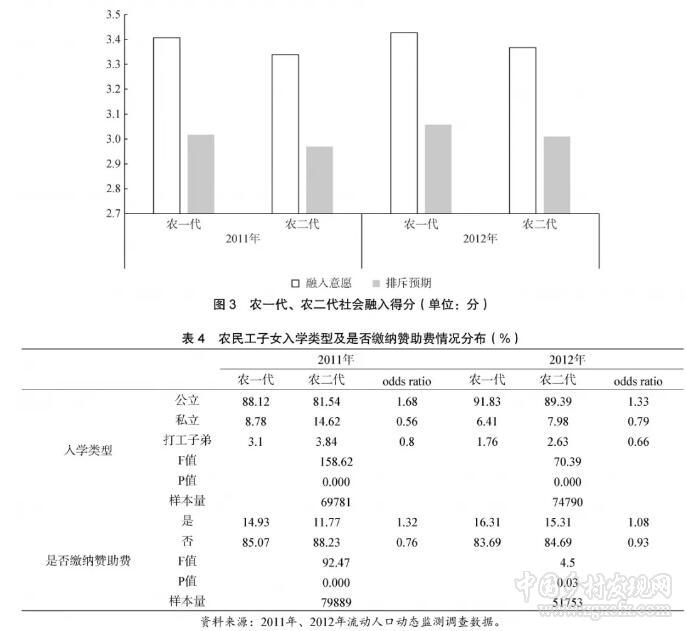 紀(jì)競(jìng)垚等:代際革命與農(nóng)民的城市權(quán)利(圖6) 6.jpg