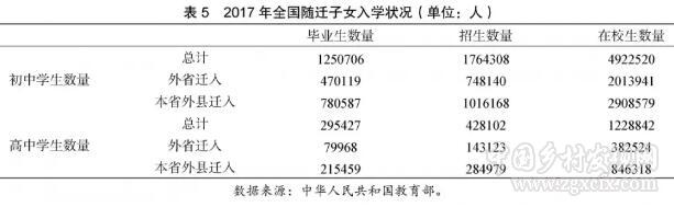紀(jì)競(jìng)垚等:代際革命與農(nóng)民的城市權(quán)利(圖7) 7.jpg