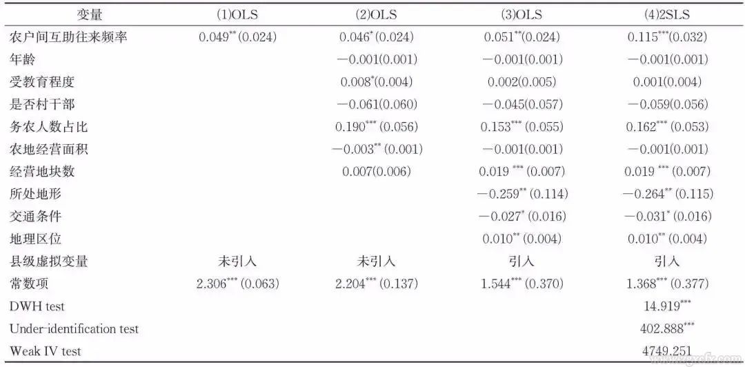 羅必良:農(nóng)機作業(yè)服務(wù)市場的“本地化”及其“價格悖論”(圖7)