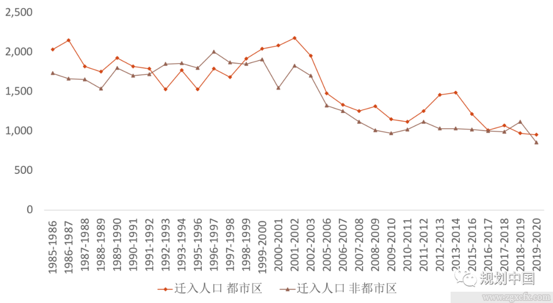 劉守英:代際革命與鄉(xiāng)村振興路徑(圖5) 劉守英:代際革命與鄉(xiāng)村振興路徑(圖5)