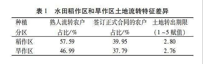 羅必良等:“稻米理論”:集體主義及其經(jīng)濟(jì)解理(圖2) 2.jpg